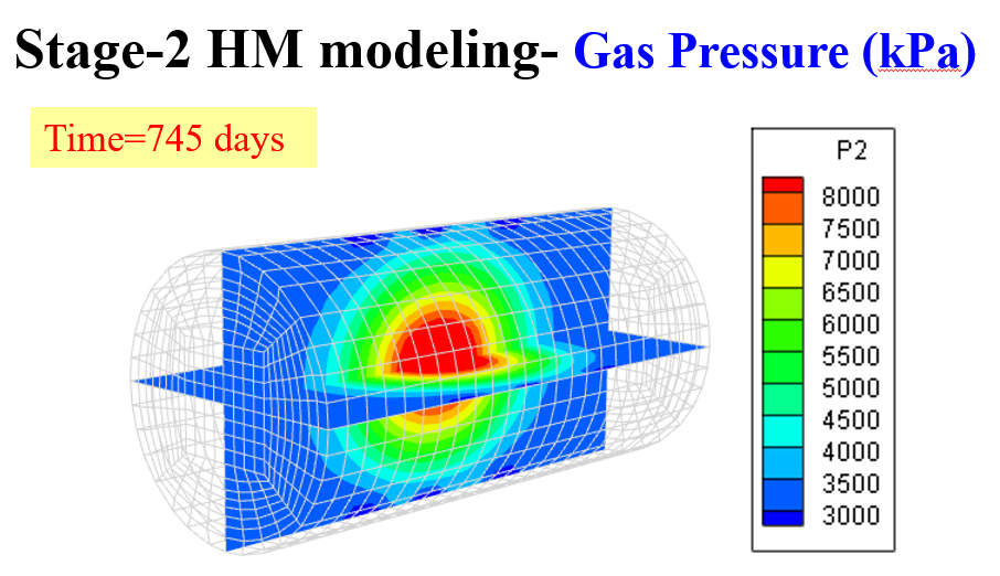 DECOVALEX Task A: HM coupled modeling for gas migration in compact bentonite buffer.